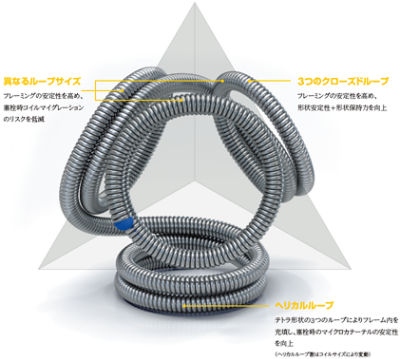 Target Tetra Detachable Coil | Stryker